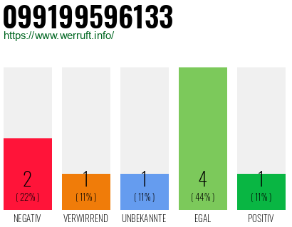 Rufnummer 099199596133 Telefonnummer 099199596133