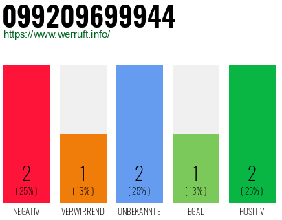 Rufnummer 099209699944 Telefonnummer 099209699944
