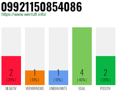 Rufnummer 09921150854086 Telefonnummer 09921150854086
