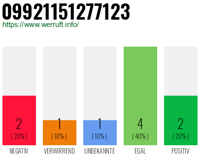 Rufnummer 09921151277123 Telefonnummer 09921151277123