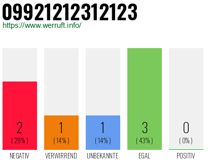 Rufnummer 09921212312123 Telefonnummer 09921212312123