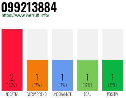 Rufnummer 099213884 Telefonnummer 099213884