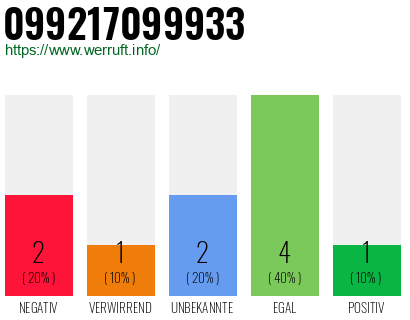 Rufnummer 099217099933 Telefonnummer 099217099933