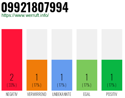 Rufnummer 09921807994 Telefonnummer 09921807994