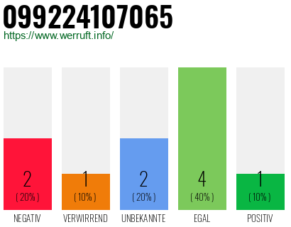 Rufnummer 099224107065 Telefonnummer 099224107065