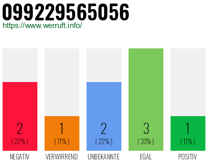 Rufnummer 099229565056 Telefonnummer 099229565056