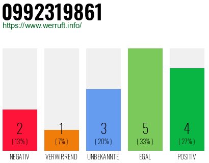 Rufnummer 0992319861 Telefonnummer 0992319861