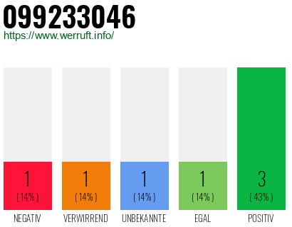 Telefonnummer 099233046