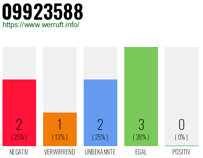 Rufnummer 09923588 Telefonnummer 09923588