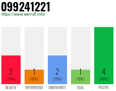 Rufnummer 099241221 Telefonnummer 099241221