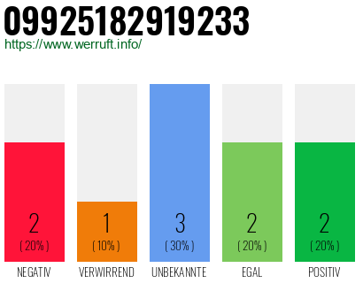 Rufnummer 09925182919233 Telefonnummer 09925182919233