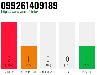 Rufnummer 099261409189 Telefonnummer 099261409189