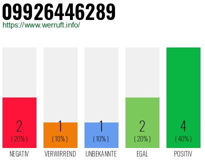 Rufnummer 09926446289 Telefonnummer 09926446289