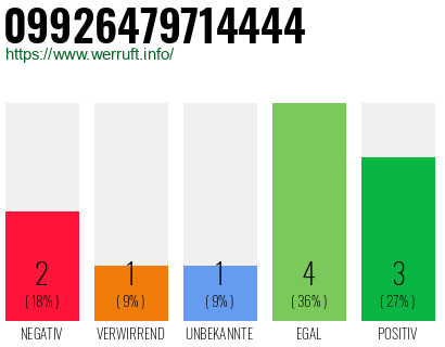 Rufnummer 09926479714444 Telefonnummer 09926479714444