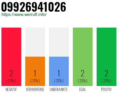 Rufnummer 09926941026 Telefonnummer 09926941026