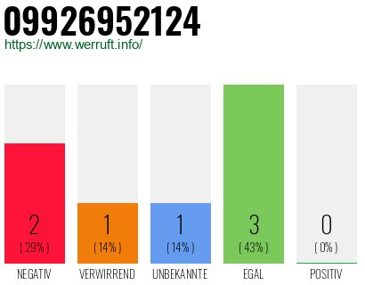 Rufnummer 09926952124 Telefonnummer 09926952124