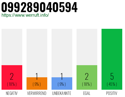 Rufnummer 099289040594 Telefonnummer 099289040594