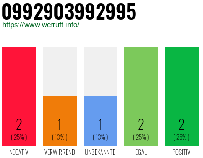 Rufnummer 0992903992995 Telefonnummer 0992903992995
