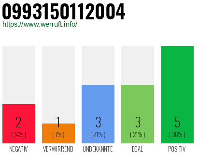 Rufnummer 0993150112004 Telefonnummer 0993150112004