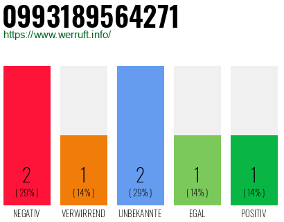 Rufnummer 0993189564271 Telefonnummer 0993189564271