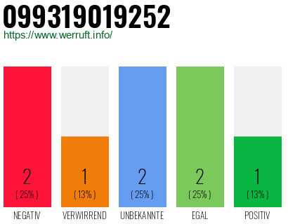 Rufnummer 099319019252 Telefonnummer 099319019252