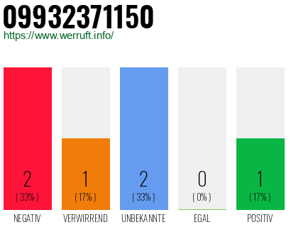 Rufnummer 09932371150 Telefonnummer 09932371150