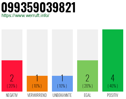 Rufnummer 099359039821 Telefonnummer 099359039821