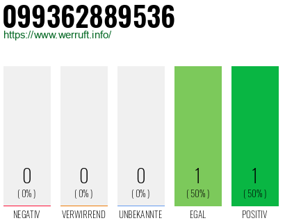 Telefonnummer 099362889536