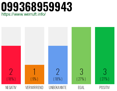 Rufnummer 099368959943 Telefonnummer 099368959943