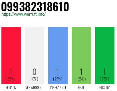 Rufnummer 099382318610 Telefonnummer 099382318610