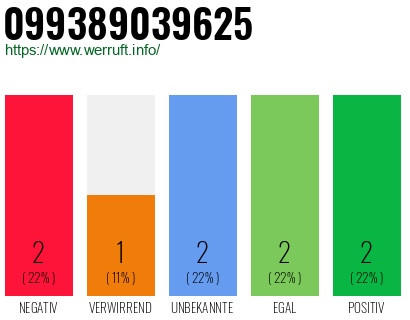 Rufnummer 099389039625 Telefonnummer 099389039625