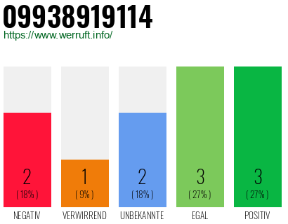 Rufnummer 09938919114 Telefonnummer 09938919114