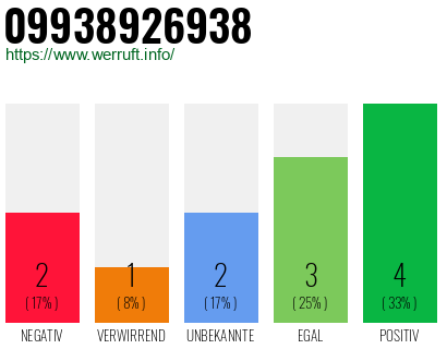 Rufnummer 09938926938 Telefonnummer 09938926938