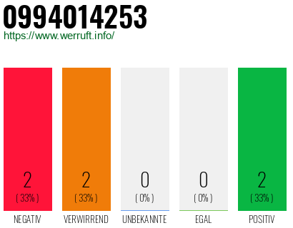 Rufnummer 0994014253 Telefonnummer 0994014253