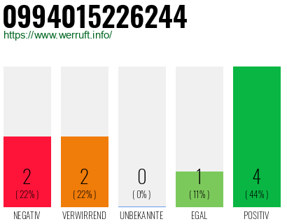 Rufnummer 0994015226244 Telefonnummer 0994015226244