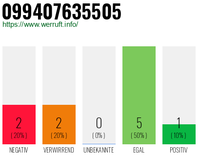 Rufnummer 099407635505 Telefonnummer 099407635505