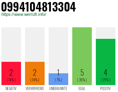 Rufnummer 0994104813304 Telefonnummer 0994104813304