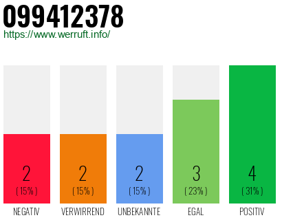 Rufnummer 099412378 Telefonnummer 099412378