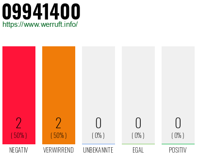 Rufnummer 09941400 Telefonnummer 09941400