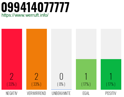 Rufnummer 099414077777 Telefonnummer 099414077777
