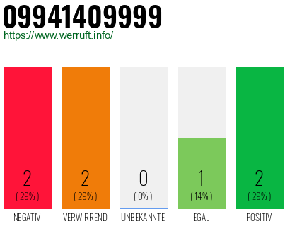 Rufnummer 09941409999 Telefonnummer 09941409999