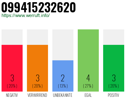 Rufnummer 099415232620 Telefonnummer 099415232620