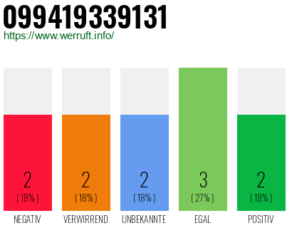 Rufnummer 099419339131 Telefonnummer 099419339131