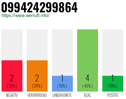Rufnummer 099424299864 Telefonnummer 099424299864