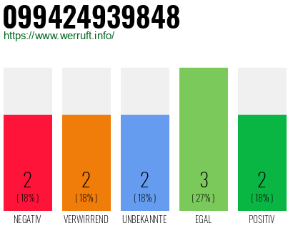 Rufnummer 099424939848 Telefonnummer 099424939848