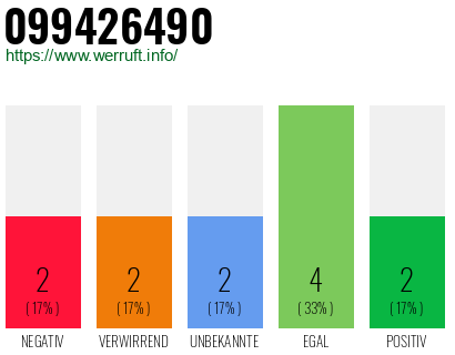 Rufnummer 099426490 Telefonnummer 099426490