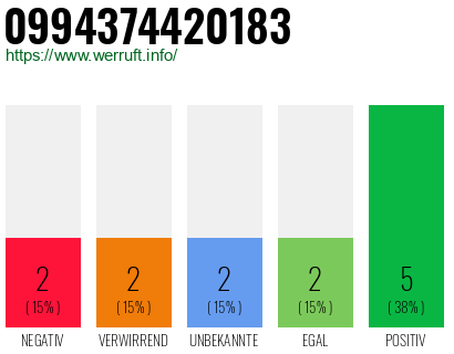 Rufnummer 0994374420183 Telefonnummer 0994374420183