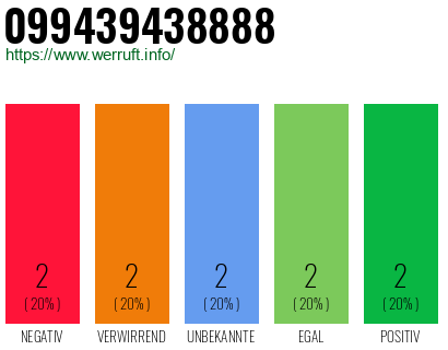 Rufnummer 099439438888 Telefonnummer 099439438888