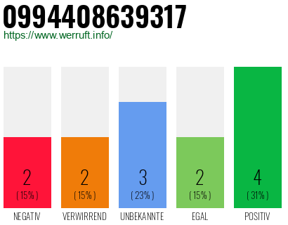 Rufnummer 0994408639317 Telefonnummer 0994408639317