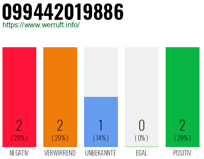 Rufnummer 099442019886 Telefonnummer 099442019886